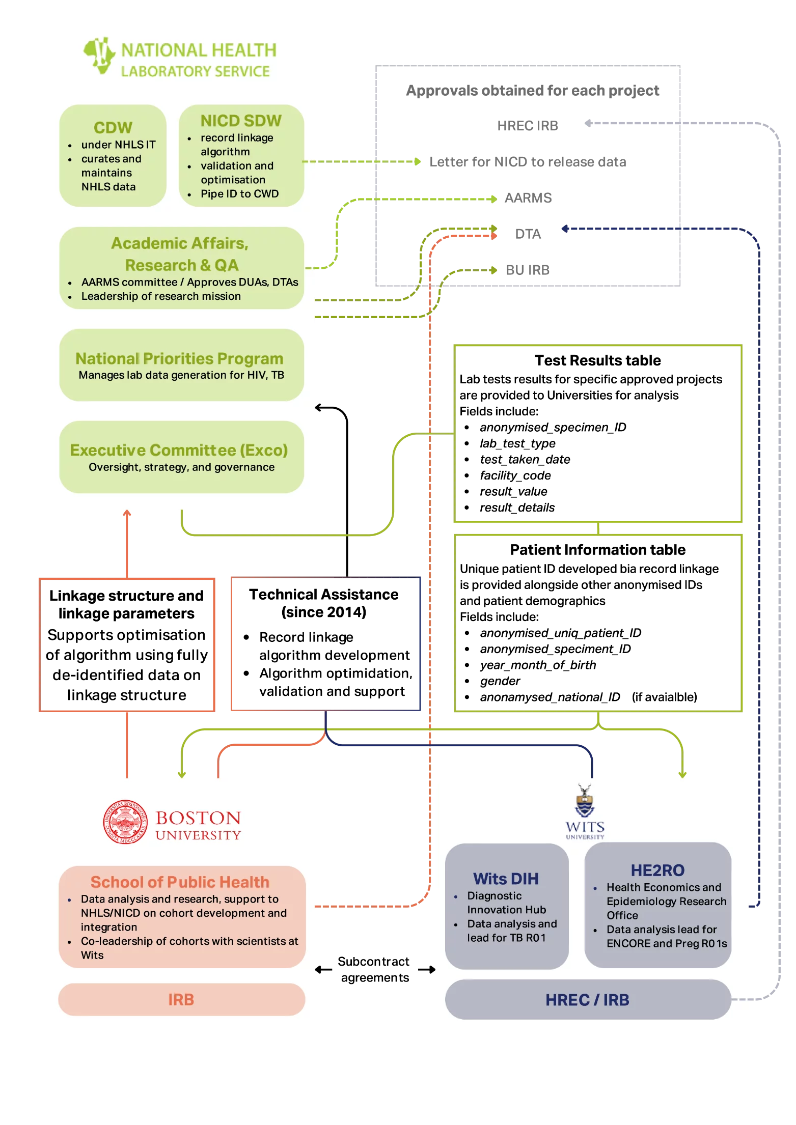NHLS graphic rework Paths